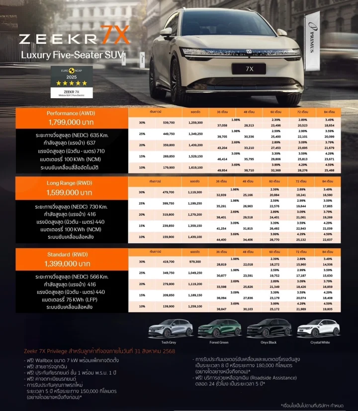 🎊 ราคาZeekr 7X รถไฟฟ้าพรีเมี่ยม⚡️ และนัดหมายทดลองขับที่#Zeekrราชพฤกษ์