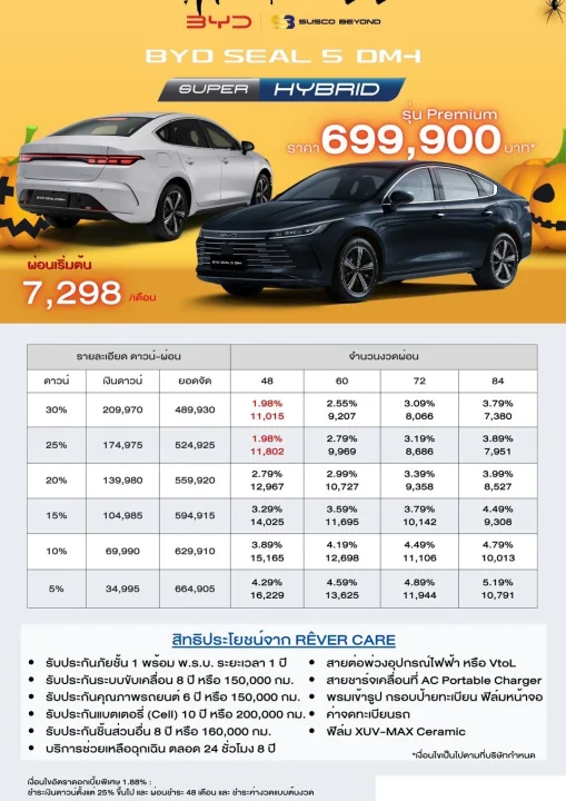 โปรโมชัน BYD Seal 5 DM-i