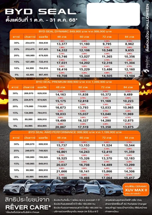โปรโมชัน BYD SEAL