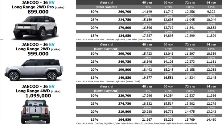 Jaecoo J6 EV ราคาเริ่มต้น 899,000 บาท พร้อมข้อเสนอพิเศษ
