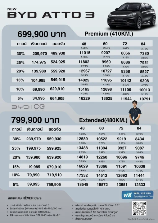 โปรโมชัน BYD ATTO3