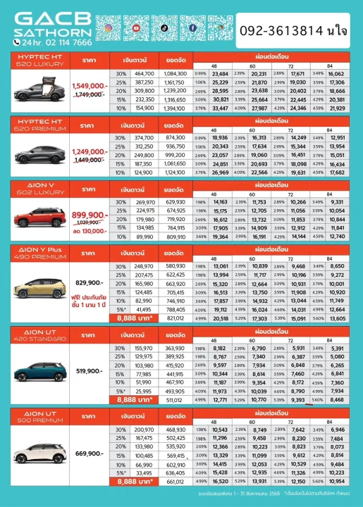 ตารางผ่อนดาวน์ GACB SATHORN