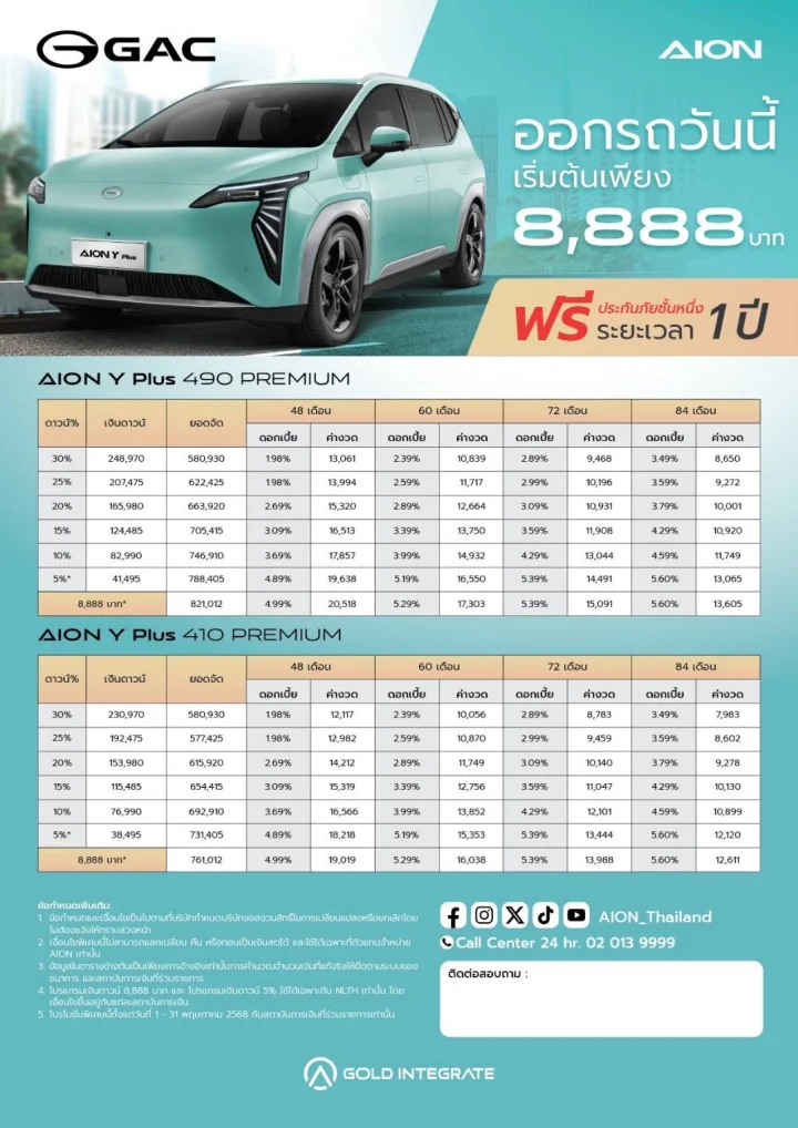 AION Y Plus ออกรถเริ่มต้นเพียง 8,888 บาท