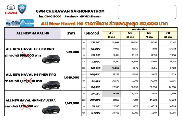 ALL-NEW HAVAL H6 HEV&PHEV