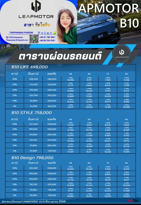 New Leapmotor B10