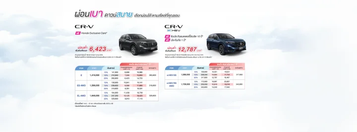 ฮอนด้า ซีอาร์-วี ผ่อนเบา ดาวน์สบาย กับ ดับเบิ้ล สไมล์ พลัส