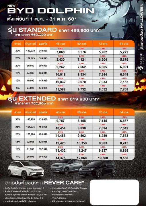 โปรโมชัน BYD DOLPHIN