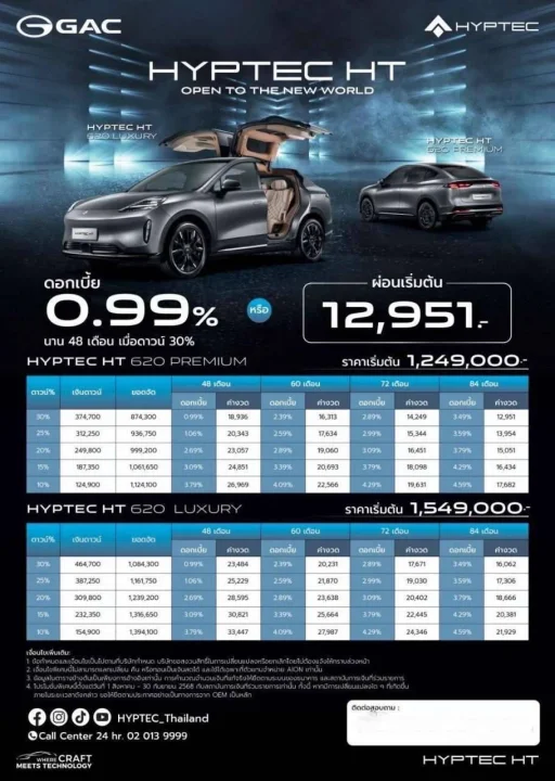 โปรโมชัน Hyptec HT