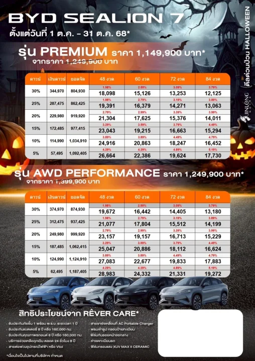 โปรโมชัน BYD Sealion 7