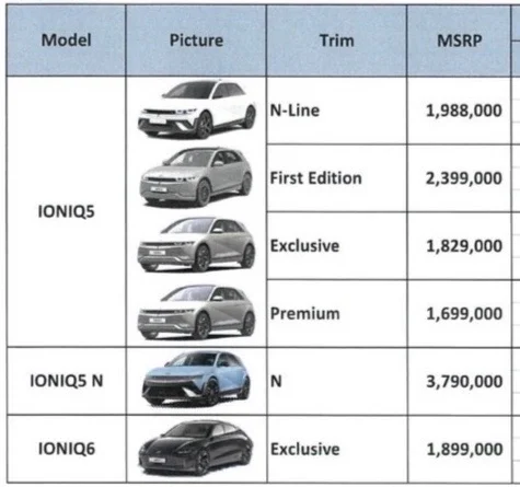 🚗✨ โปรโมชั่นสุดร้อนแรงจาก Hyundai H-Space หลักสี่