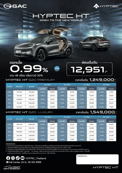 HYPTEC HT ดอกเบี้ย 0.99% หรือผ่อนเริ่มต้น 12,591