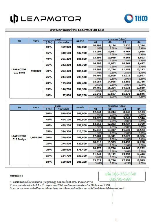 Leapmotor C10 Style ราคาพิเศษเริ่มต้น 978,000 บาท รับส่วนลดสูงสุด 100,000 บาท