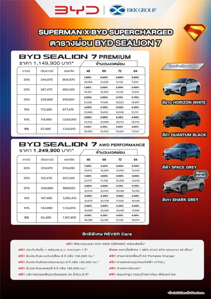BYD SEALION 7