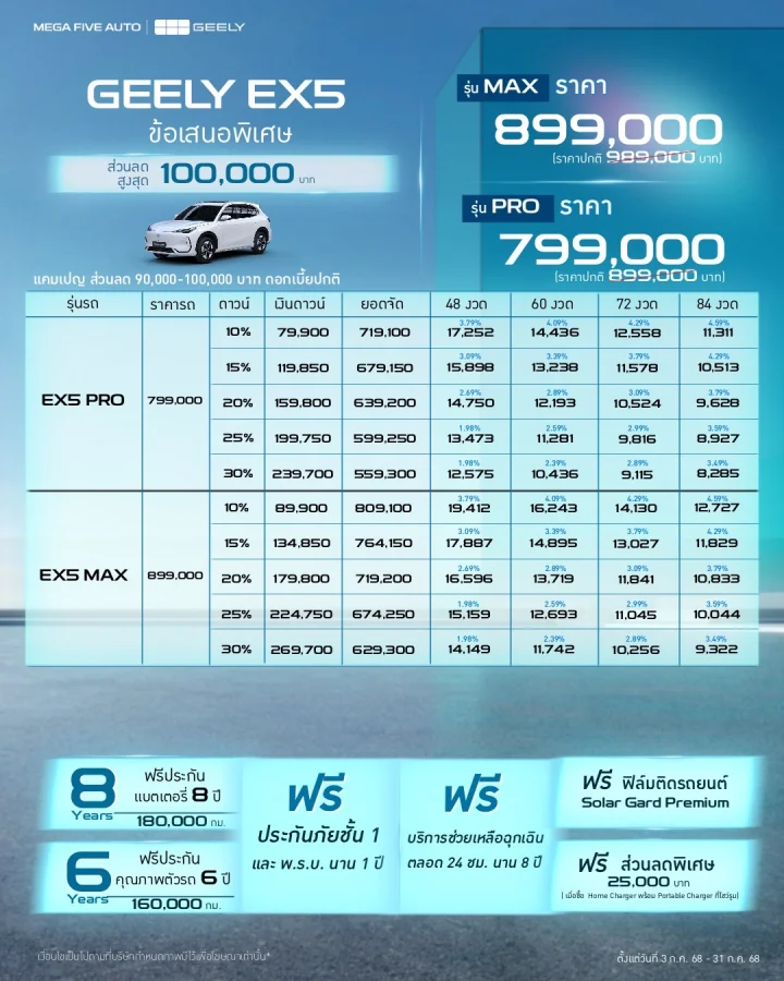ส่วนลดสูงสุด 100,000 บาท