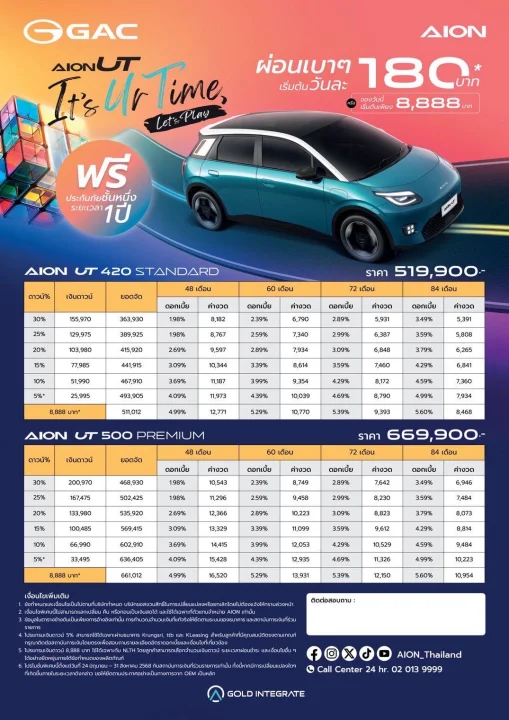 โปรโมชั่น....AION UT