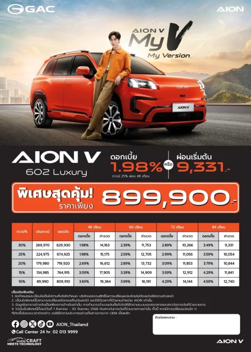 โปรโมชัน AION V