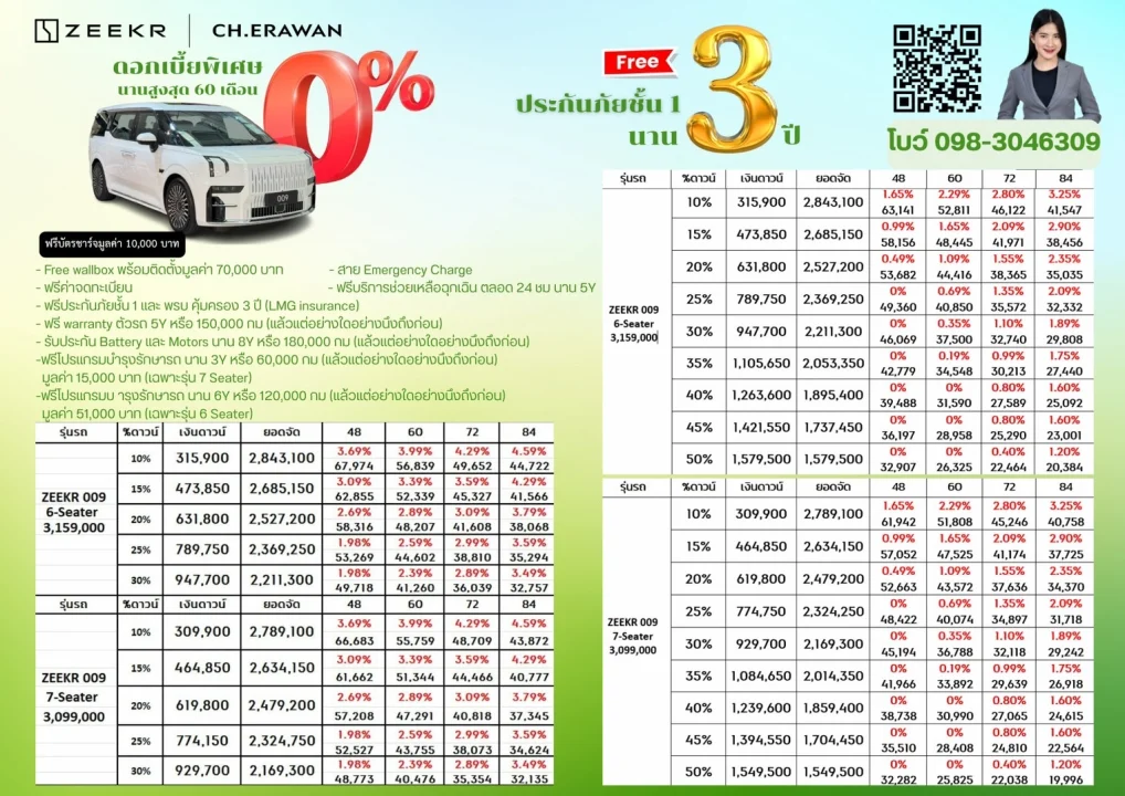 Zeekr 009 ดกอเบี้ยพิเศษ 0% ผ่อนนานสูงสุด 60 เดือน
