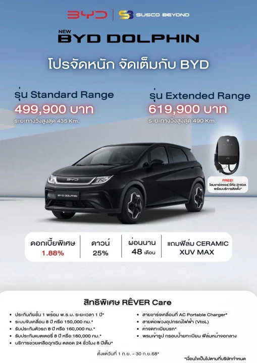 โปรโมชัน ฺNew BYD Dolphin