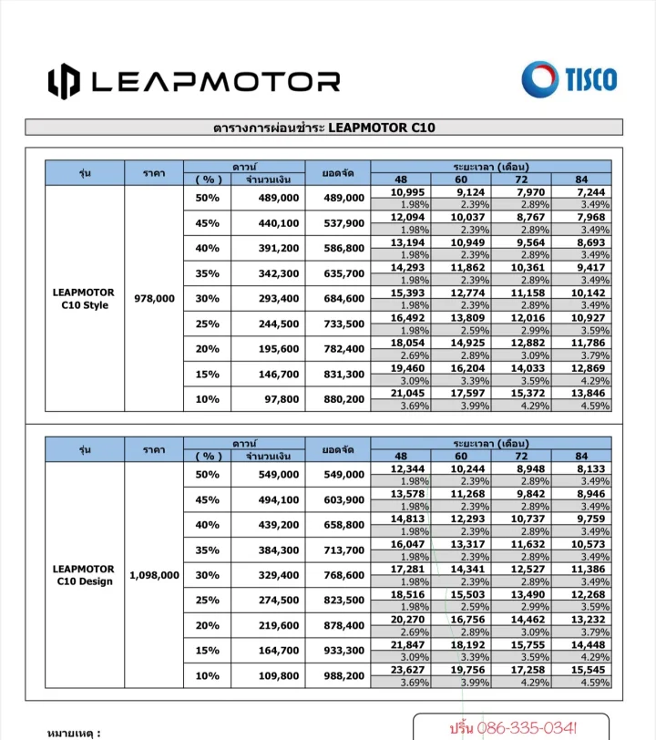 Leapmotor C10 Style ราคาพิเศษเริ่มต้น 978,000 บาท รับส่วนลดสูงสุด 100,000 บาท