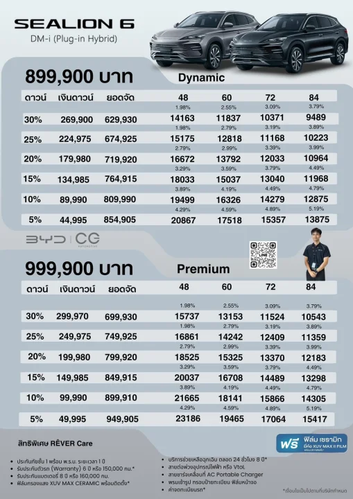 โปรโมชัน Sealion 6