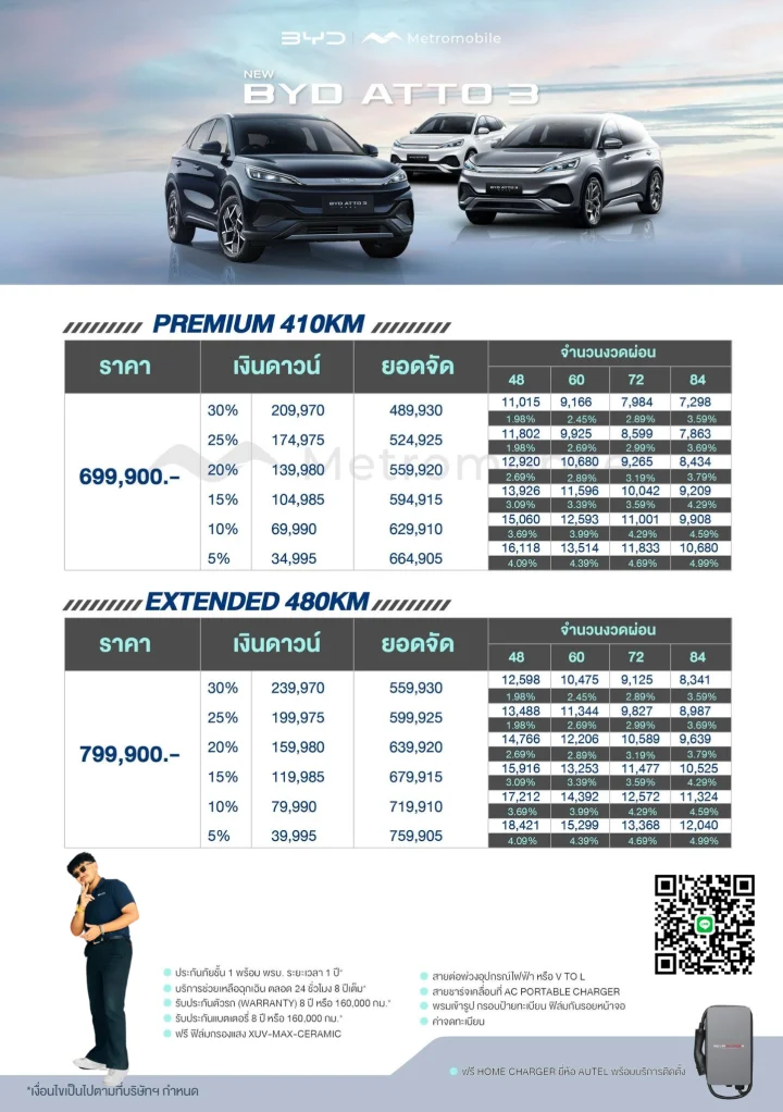 ซุปเปอร์แมน X BYD ราคานี้คุ้มสุดๆ