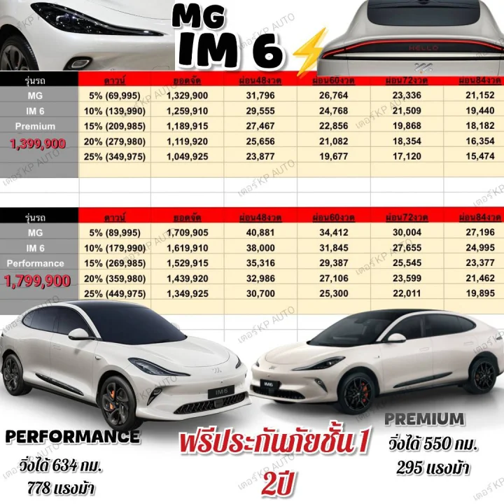 MG IM6 ราคาเริ่มต้น 1,399,900 บาท จองวันนี้ ฟรีประกันภัยชั้น 1 นาน 2 ปี