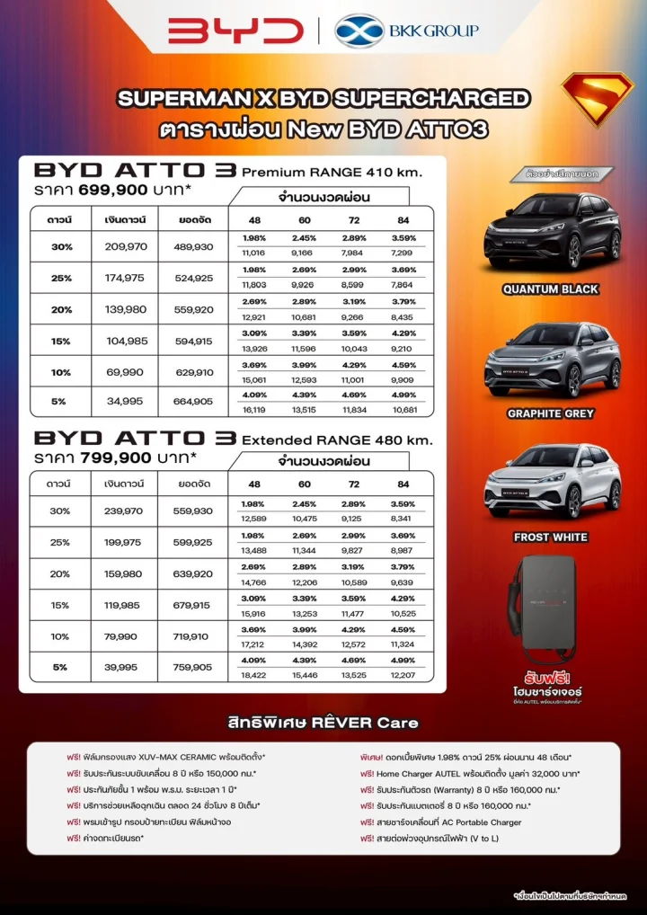 New BYD ATTO 3