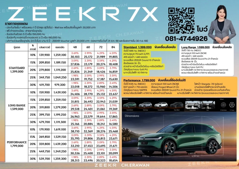 โปรโมชัน Zeekr 7X