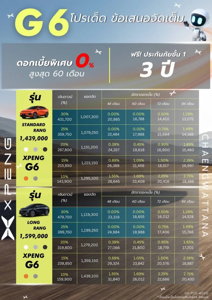 Xpeng G6 โปรเด็ด ข้อเสนอจัดเต็ม