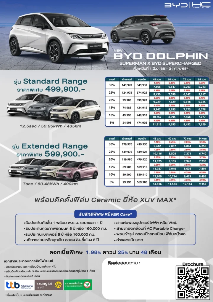 BYD Dolphin