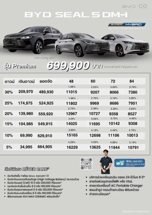 โปรโมชัน  BYD Seal