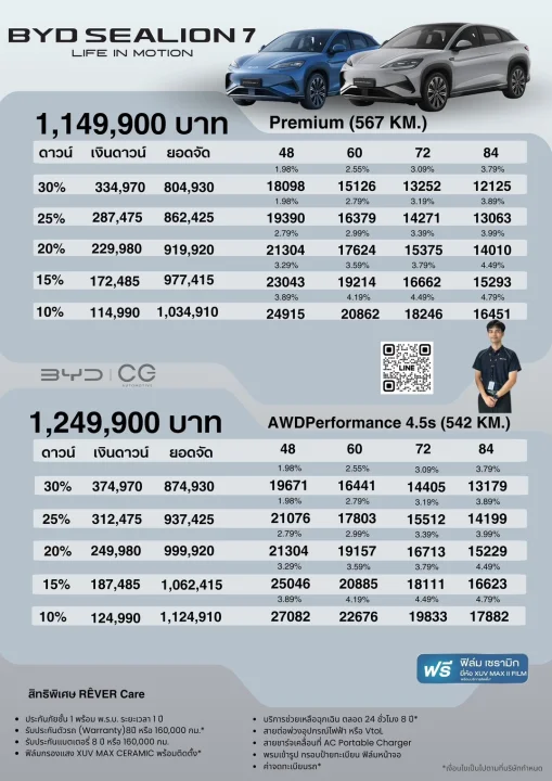 โปรโมชัน BYD Sealion 7
