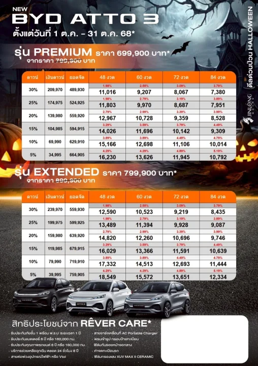 โปรโมชัน BYD ATTO3