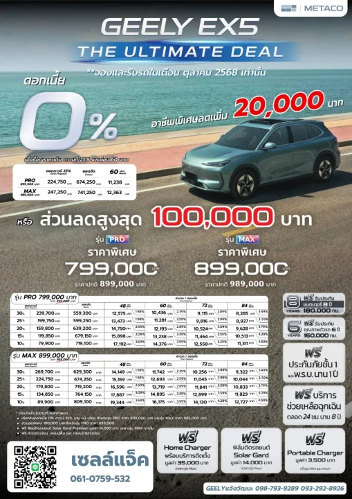ห้ามพลาด! จอง GEELY EX5 รับส่วนลดเพิ่มมูลค่า 20,000 บาท