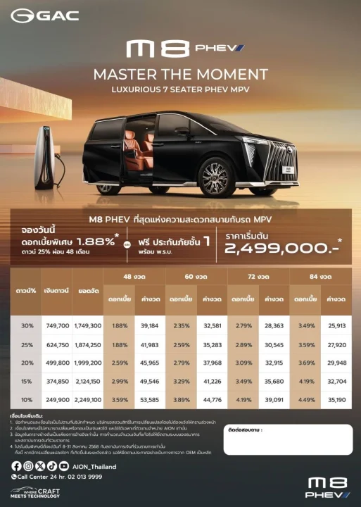 โปรโมชัน GAC M8 Phev