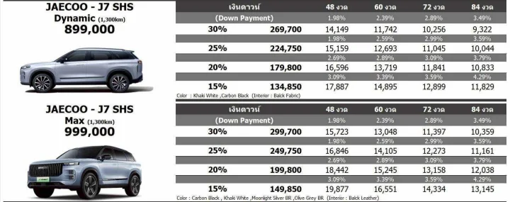 Jaecoo J7 SHS ราคาเริ่มต้น 899,000 บาท พร้อมรับข้อเสนอพิเศษ