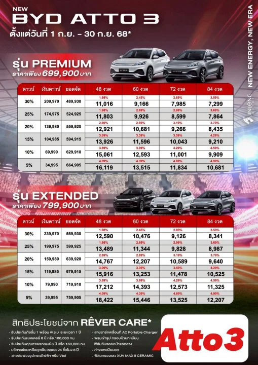 ตารางผ่อนดาวน์ New ATTO3