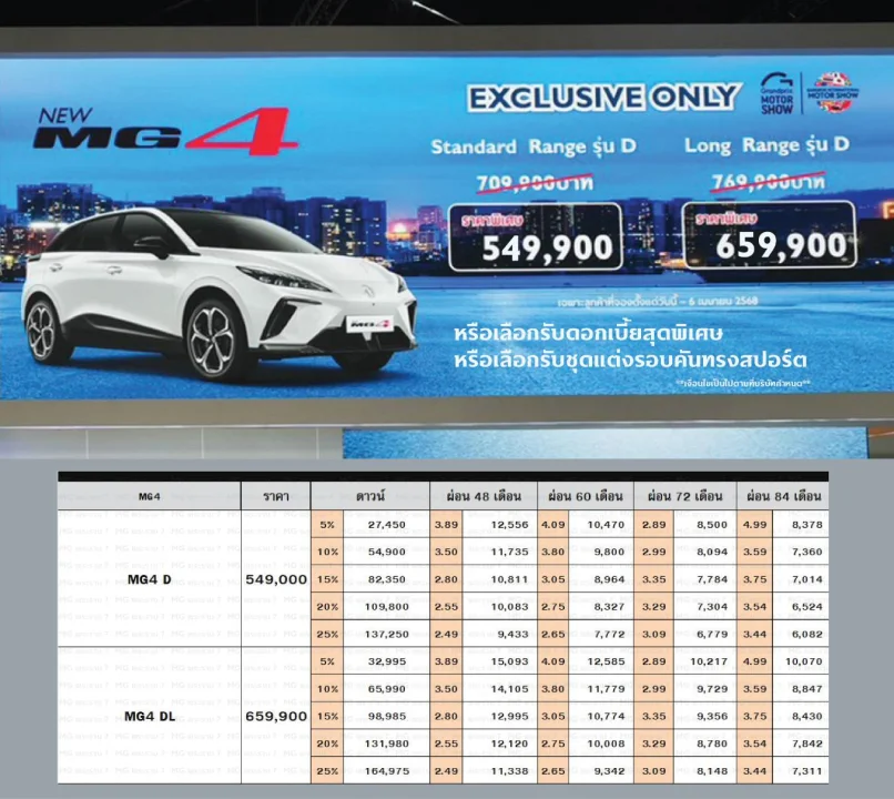 โปรโมชัน New MG 4