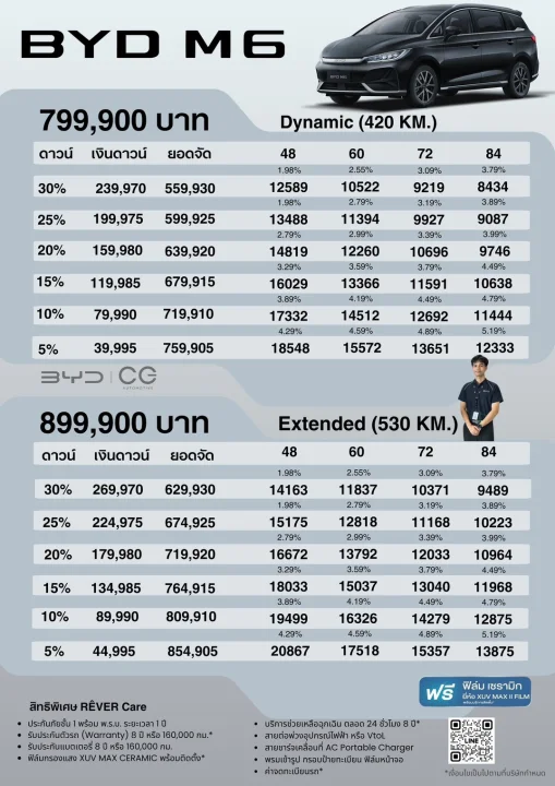 โปรโมชัน BYD M6